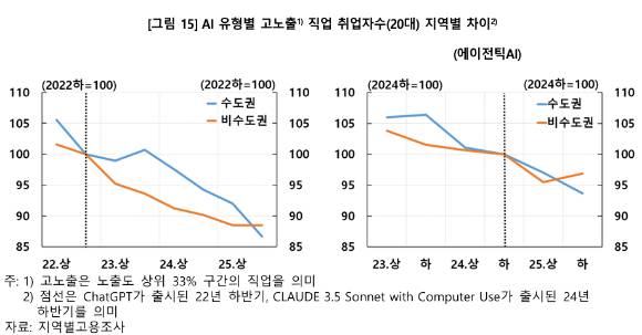 [그래프=한국은행]