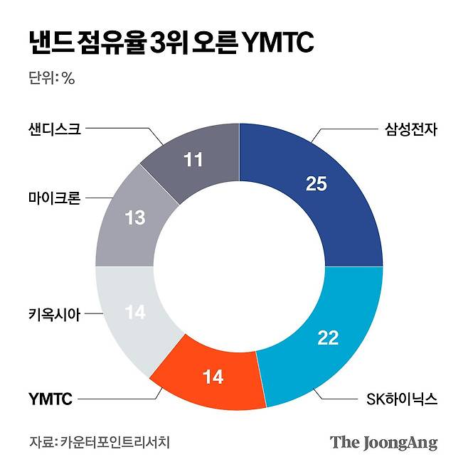 차준홍 기자
