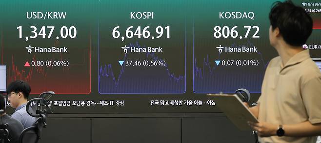 코스피가 하락 출발해 장 초반 6,660대를 나타내고 있는 15일 서울 중구 하나은행 본점 딜링룸에서 직원들이 증시와 환율을 살피고 있다.      코스피 지수는 9시 2분 현재 전장보다 25.12포인트(0.38%) 내린 6,659.25로, 코스닥은 3.39포인트(0.42%) 오른 810.18로 출발했다. <연합뉴스>