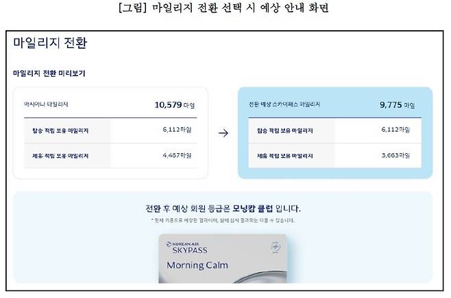 마일리지 전환 예상 안내화면 [공정위 제공. 재판매 및 DB 금지]