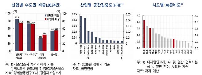[한은 제공]