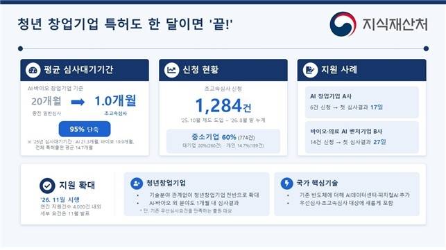 초고속심사제도 지원 확대 [지식재산처 제공. 재판매 및 DB 금지]