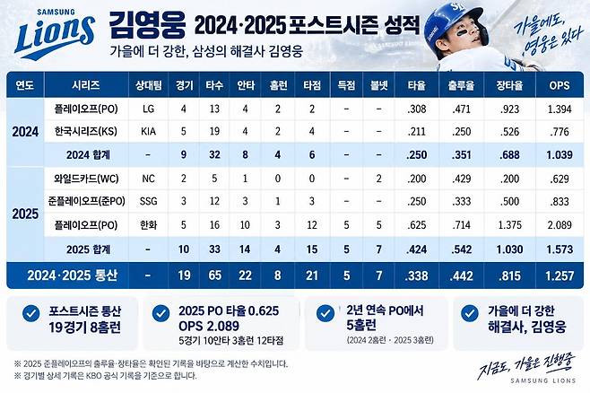 출처:그래픽=챗 GPT