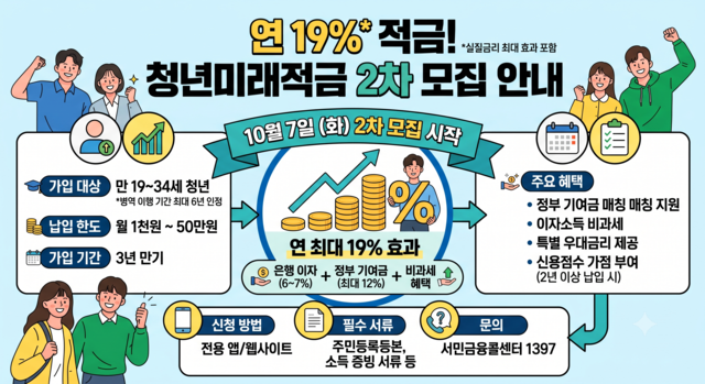 청년미래적금 가입조건 안내