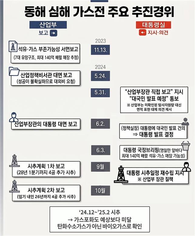 감사원 제공