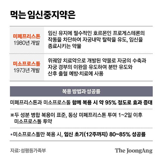 김영희 디자이너