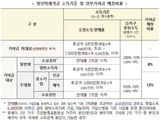 [금융위원회]