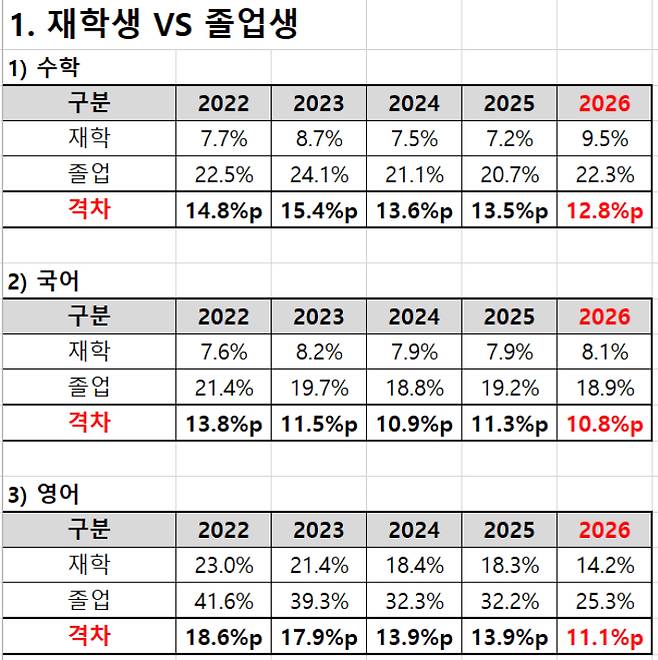 종로학원 제공