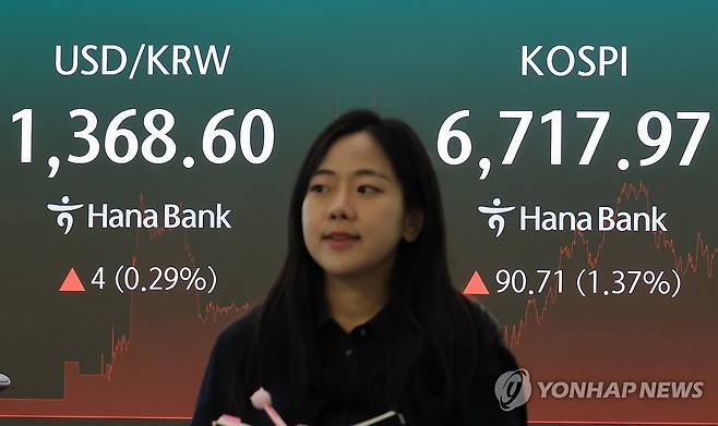 고유가·미 국채금리 급등에…환율 1,370원대 터치 (서울=연합뉴스) 최재구 기자 = 16일 서울 중구 하나은행 본점 딜링룸에 주가가 표시되고 있다. 이날 코스피는 전장보다 90.71포인트(1.37%) 오른 6,717.97에 장을 마치며 5거래일 만에 상승세로 돌아섰다. 코스닥지수도 전장보다 3.57포인트(0.44%) 오른 815.98에 거래를 마치며 2거래일 연속 상승했다. 2026.9.16 jjaeck9@yna.co.kr