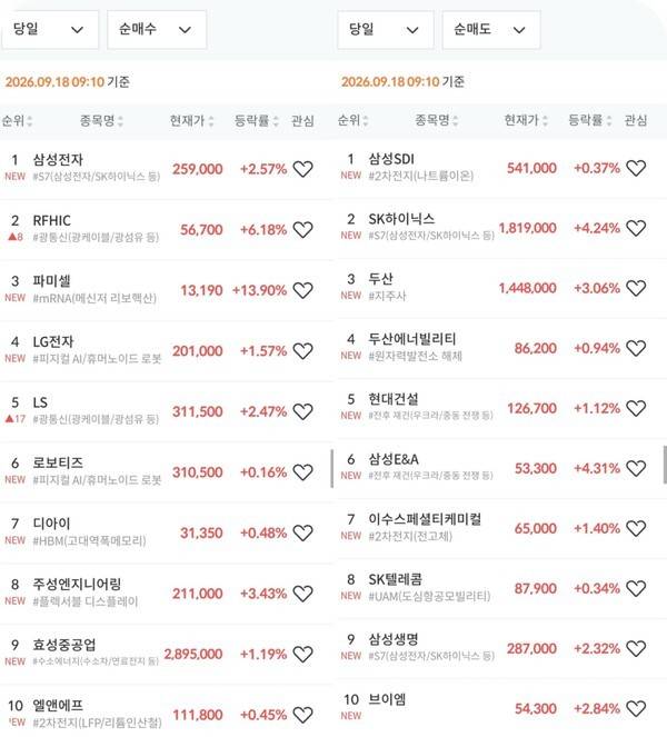 미래에셋증권 MTS 내 '초고수의 선택' 18일 장 초반 동향 갈무리. [출처= 미래에셋증권]