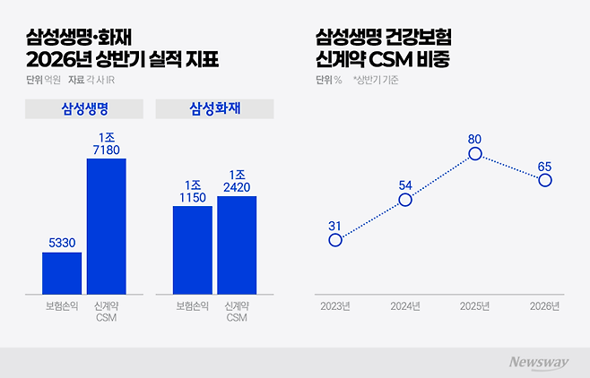 그래픽=이찬희 기자