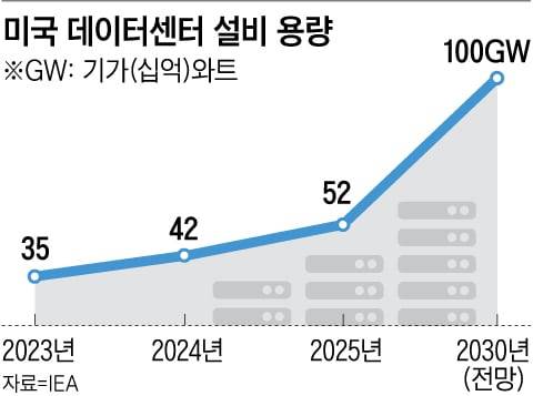 그래픽=신소정