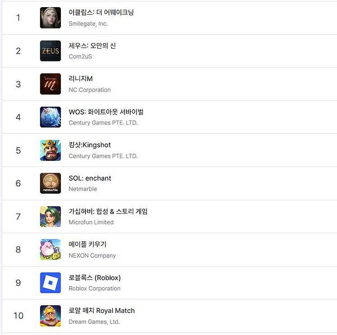 구글플레이 순위(자료 출처-모바일 인덱스)