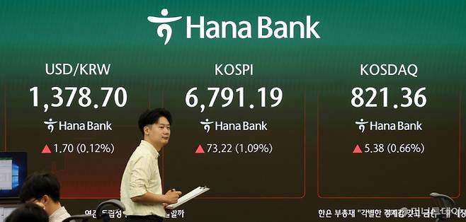 [서울=뉴시스] 김선웅 기자 = 코스피가 전 거래일보다 61.05포인트(0.91%) 상승한 6779.02, 코스닥지수는 4.18포인트(0.51%) 상승한 820.16포인트에 거래를 시작한 17일 오전 서울 중구 하나은행 본점 딜링룸 전광판에서 시황이 표시되고 있다. 서울 외환시장에서 오전 9시 원달러환율은 1378.5원으로 집계됐다. 2026.09.17. mangusta@newsis.com /사진=김선웅