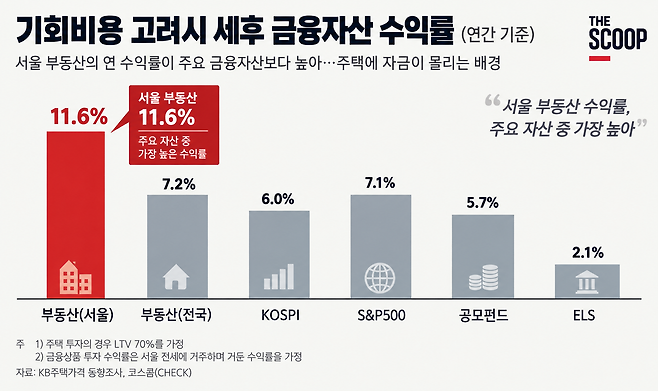 [자료 | 자본시장연구원, 그래픽 | 챗GPT, 더스쿠프]