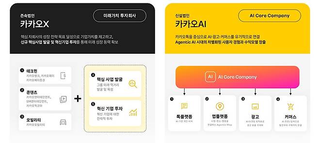 카카오 인적분할 개요 표 [사진=카카오]