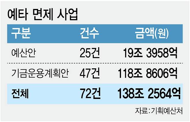 (그래픽=김정훈 기자)