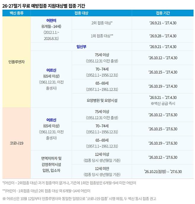 독감 무료접종 대상 안내
