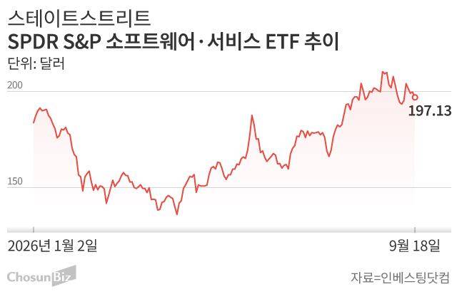그래픽=손민균