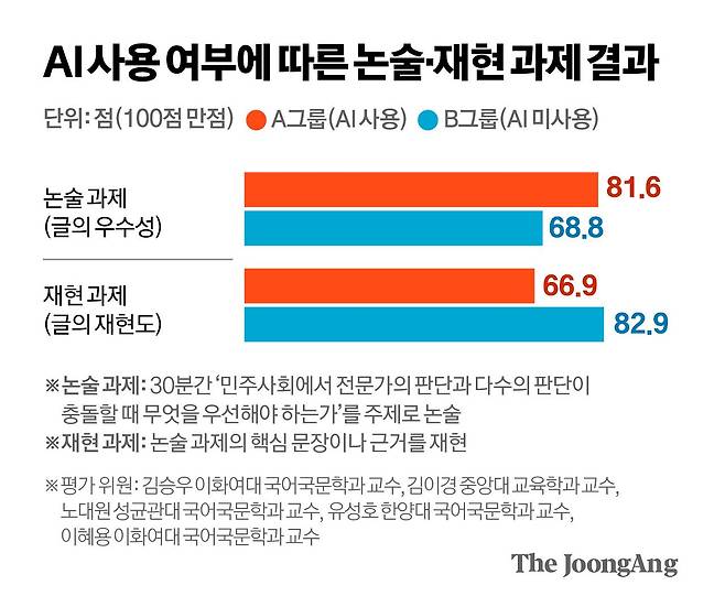 김경진 기자