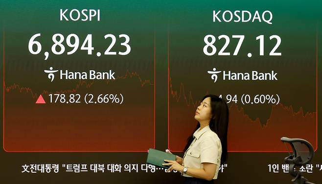 지난 18일 서울 중구 하나은행 딜링룸 전광판에 주요 지수가 표시돼 있다. 이날 코스피지수는 전거래일보다 178.82포인트(2.66%) 오른 6894.23에 마감됐다. /사진=뉴시스