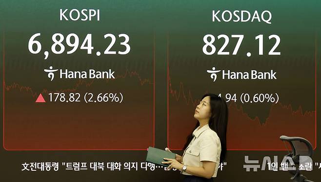 [서울=뉴시스] 김혜진 기자 = 18일 서울 중구 하나은행 딜링룸 전광판에 주요 지수가 표시 되고 있다.  코스피는 전거래일 보다 178.82포인트(2.66%) 오른 6894.23에 마감했다. 코스닥 지수는 전거래일보다 4.94포인트(0.60%) 오른 827.12에 장을 마쳤다. 원·달러 환율은 전 거래일 종가보다 1.1원 오른 1383.3원으로 주간 거래를 종료했다. 2026.09.18. jini@newsis.com