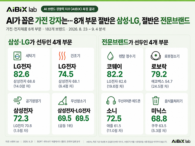 에이아이빅스랩 제공