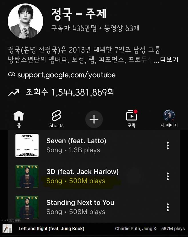 Jungkook, do BTS, o "Rei da Música Global", alcança um total de 500 milhões de visualizações em 4 faixas no YouTube Music.