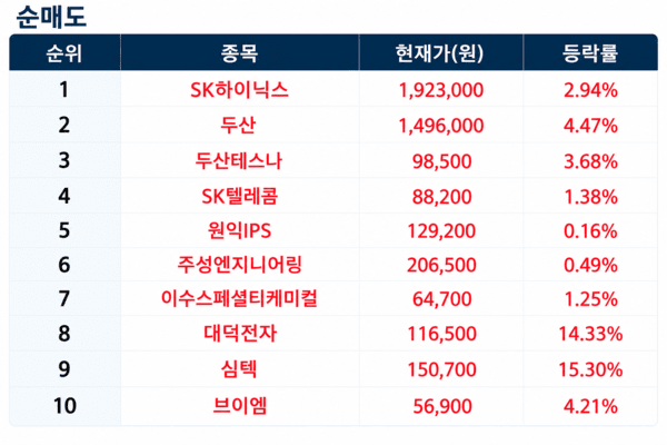[출처=미래에셋증권]