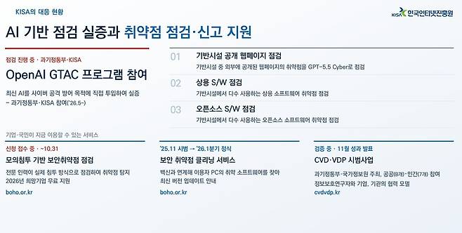 ▲KISA의 AI 기반 점검 실증 현황 [출처: KISA]
