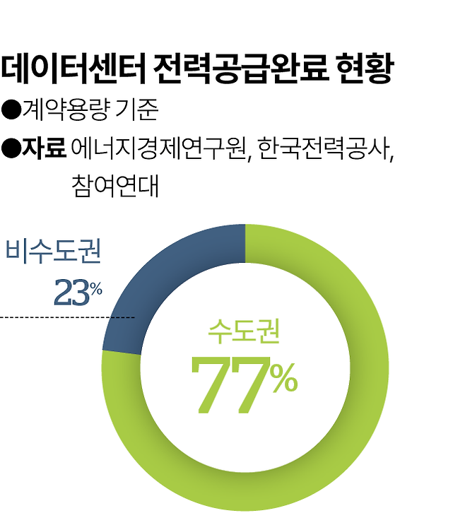 그래픽=김대훈 기자