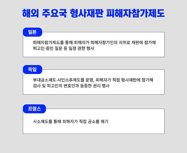 그래픽 | 이아름 기자