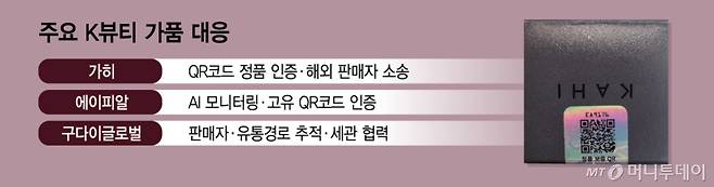 주요 K뷰티 가품 대응/그래픽=김지영