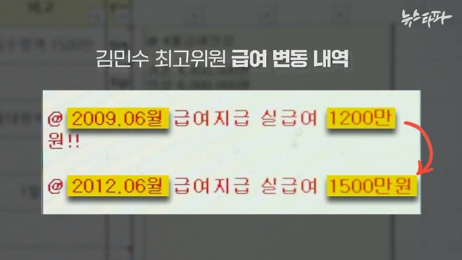뉴스타파가 입수한 태원비엠씨의 2012년 ~ 2013년 월별 급여대장