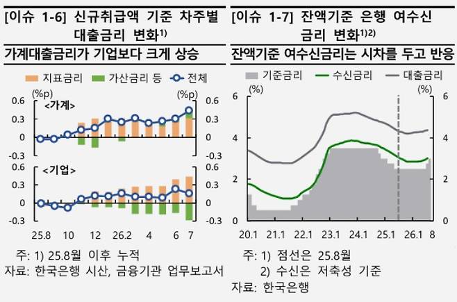 한국은행 2026년 9월 금융안정상황 보고서 캡처