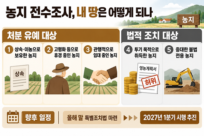 [자료 | 농식품부, 그래픽 | 챗GPT, 더스쿠프]
