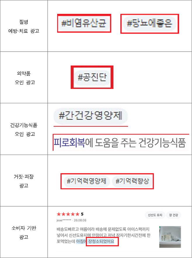 부당 광고 적발 사례.(사진제공=식품의약품안전처)