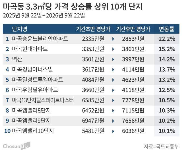 그래픽=손민균
