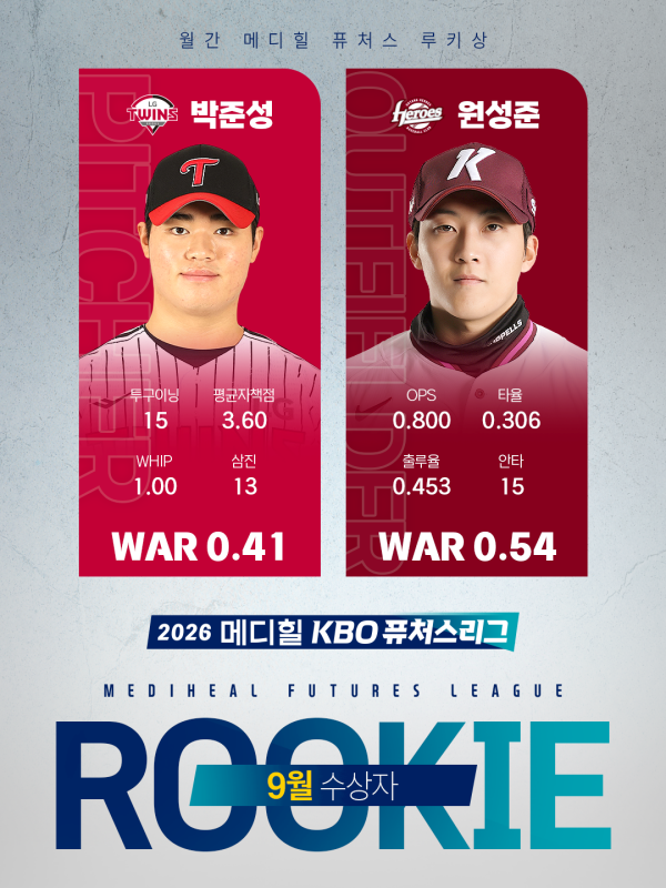 사진=KBO 제공