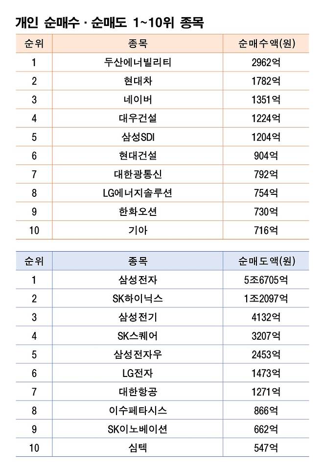 주 | 9월 21~23일 자료 | 한국거래소