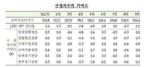 [한국은행 제공. 재판매 및 DB 금지]