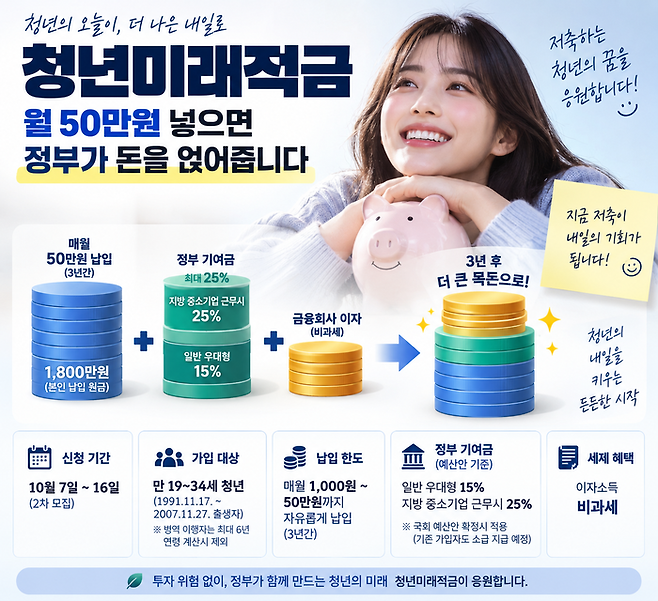 [챗 GPT 생성 인포그래픽]