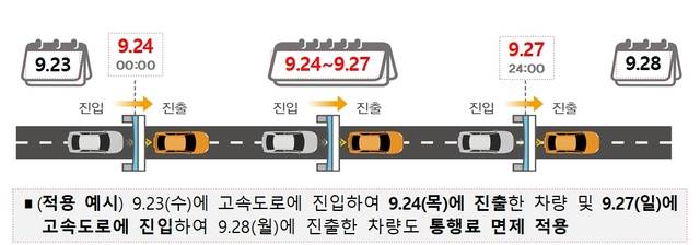 <올해 추석 연휴 4일간 전국 고속도로 통행료 면제 계획>  : 자료: 국토교통부