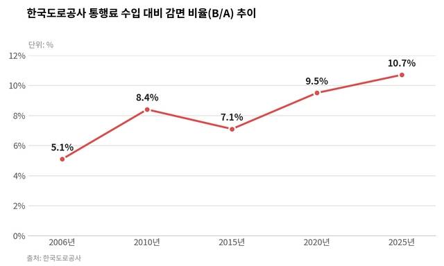 자료: 국회 국토교통위원회 부승찬(더불어민주당, 경기 용인시병) 의원