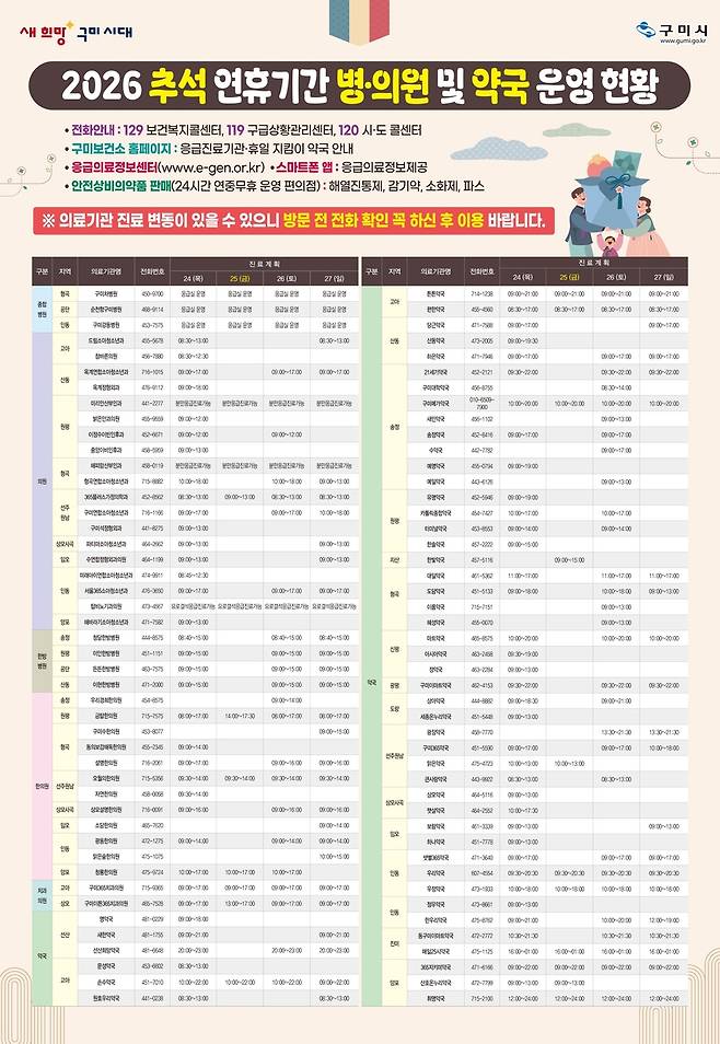 [구미시 제공]