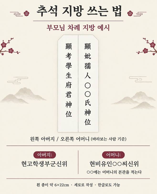 2026 추석 제사 차례상 지방 쓰는법, ai 이미지
