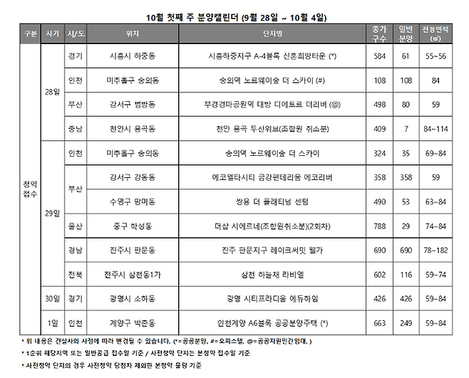 10월 첫째 주 분양 일정.ⓒ리얼투데이
