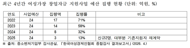[임문영 더불어민주당 의원실 제공]