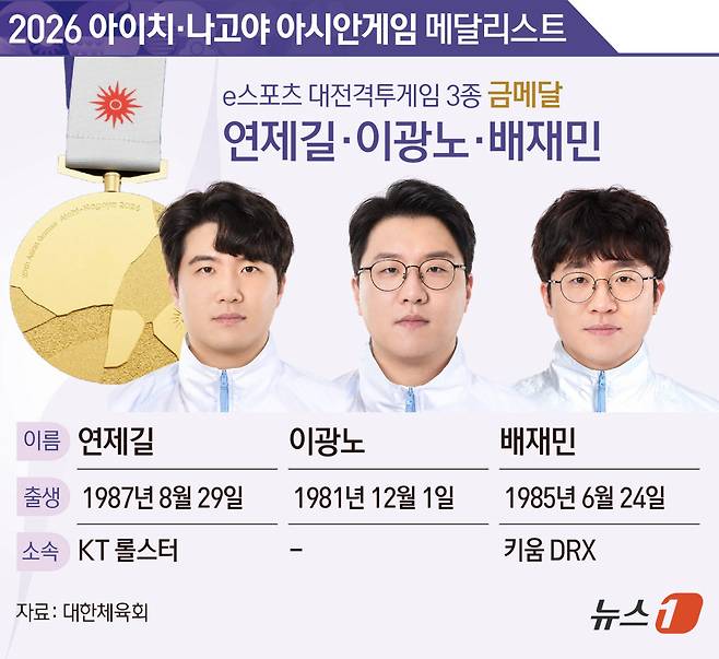 그래픽=뉴스1