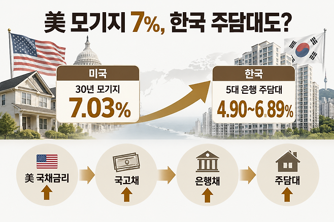 [그래픽 | 챗GPT, 더스쿠프]